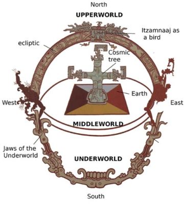  Interpreting Mayan Religion: Ritual and Power in the Ancient World - A Journey into Mesoamerican Cosmology