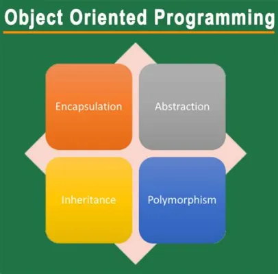  Object-Oriented Design Patterns: En Djupdykning I Programmakeriens Konster