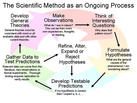  Research Methods in Psychology: A Critical and Systematic Approach - Unveiling the Tapestry of Scientific Inquiry